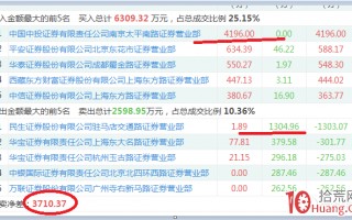 股票龙虎榜打板跟庄教程图解（2）：如何看懂龙虎榜？