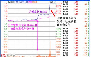 图解解密一组庄家做多盘口分时形态