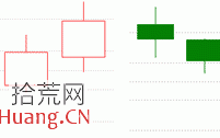 见底K线看盘精讲图解：红三兵