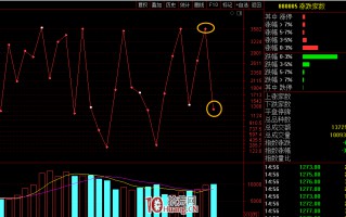 涨跌家数指标（880005）