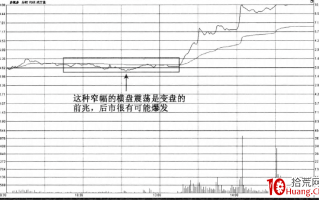 分时图上的均价线怎么用(图解) 分时图上的均价线怎么用(图解)