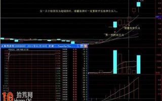 一套行之有效的涨停板打板买入法详解(附图) 一套行之有效的涨停板打板买入法详解(附图)