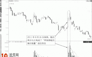 涨停板卖出法图解：带涨停的隔日放量形态的分时图炒股技巧