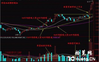 新手炒股300天教程7：季均线挤出大黑马（图解）