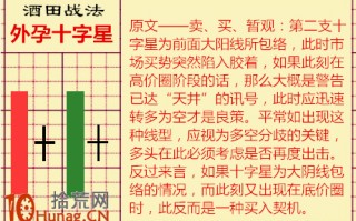 酒田K线战法图解(23)：外孕十字星，中继或见顶