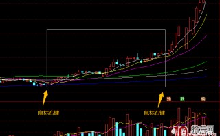 超短高手深度谈：通达信图形选股功能的使用（图解）