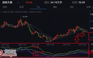 学会BOLL线,不做接盘侠! 学会BOLL线,不做接盘侠!