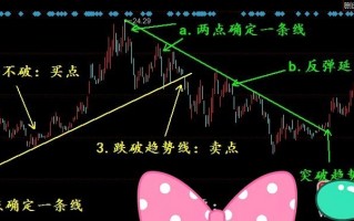 股市顶级技术派之一条线看透股市!!!——大小趋势线的画法,决策买卖点位(图解) 股市顶级技术派之一条线看透股市!!!——大小趋势线的画法,决策买卖点位(图解)