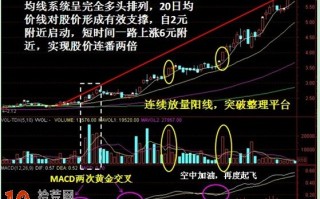 图解MACD指标两次金叉的买股技巧