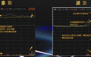 分时研究：开盘抢筹与开盘诱多（图解）