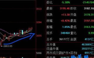 基于龙头战法的卖股技术（图解）