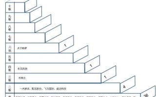 连板股缺位（断板）战法