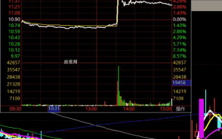 聊聊首板炸板股的反包板战法