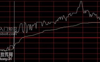 图解分时横盘平台突破为买入时机