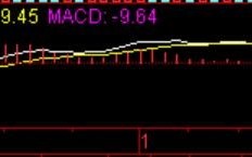 MACD基础理论及战法（图解）