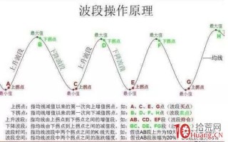 如何用“瀑布线”指标判断价格运行趋势（图解）