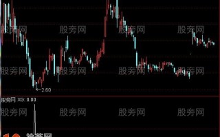 底部地量选股指标 通达信公式