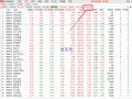 通达信板块云图功能怎么用？（图解）