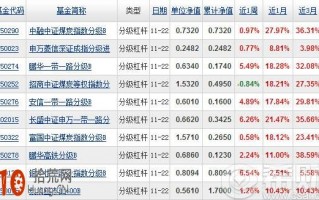 场内开放式基金有哪些 场内开放式基金名单一览