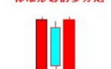 塞外书生：超短线操作之提升技巧分析（三）（图解）