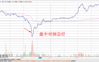 图解分时图盘口7种盘中急打（急跌）走势的看盘技巧