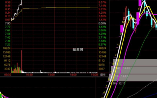 连续一字涨停板首次打开模式（图解）