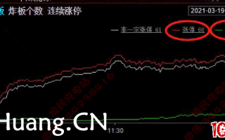 一个合格的短线客如何复盘？深度教程（图解）