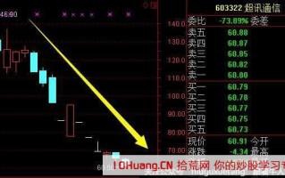 跌停板的最佳介入时机