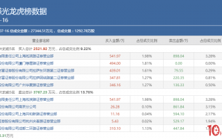 我的股票龙虎榜战法