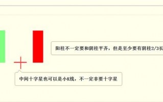 常见的18种K线组合形态及多空含义（图解）