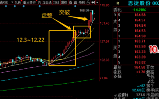 基于行业景气度的主题趋势投机模式：连续踏空主流板块后的补救思路 深度教程（图解）