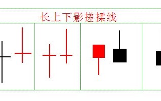 搓揉线详解