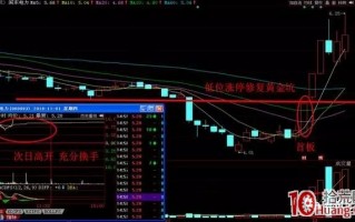 妖股必经之路：低位首板战法，实盘中非常实用