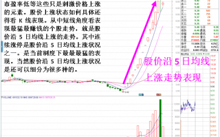 均线战法之沿5日线、10日线、30日线上升的股票，哪种最强势？哪种赚钱最快？（图解）