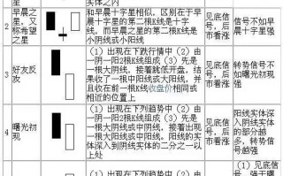 K线图技术分析，这40张图就够了！