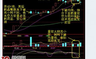 图解高位盘整区的十字星异动K线卖出信号