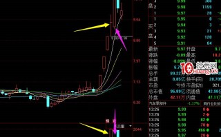 妖股战法之：妖股最关键的一个确认，反包板（图解）