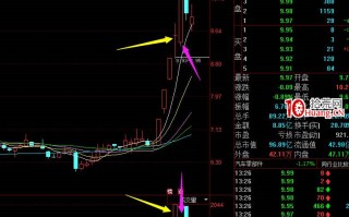 妖股战法之：妖股最关键的一个确认，反包板（图解）