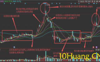 资金流战法教程27：怎样分析一个股票（图解）