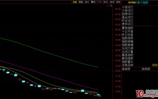 科创板下的博弈生态：涨停板高度被压缩到三四板，机构主导的趋势股行情表现为“不涨停，涨不停”