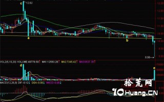 新手炒股300天教程149：跌破低点连线有暴跌可能（图解）