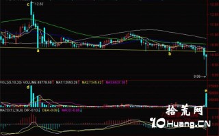 新手炒股300天教程149：跌破低点连线有暴跌可能（图解）