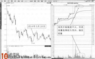 涨停板分时图详解：涨停板打开的炒股技巧