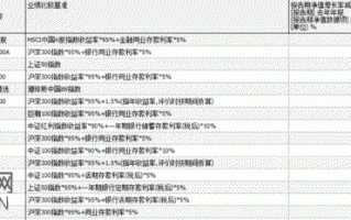 增强型指数基金是什么 增强型指数基金的投资技巧