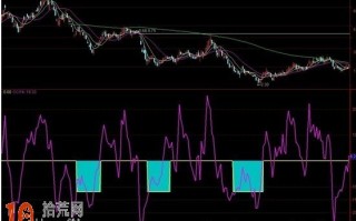 黄金坑+CCI指标 通达信公式源码