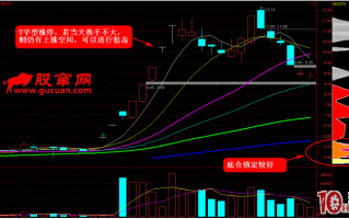 涨停板打板系列教程 第八讲：T字型涨停板揭秘（图解）