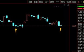 指数长阴次日的两种走势规律（图解）