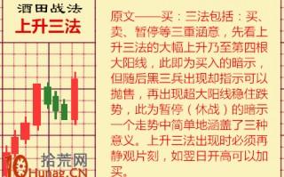 酒田K线战法图解(60)：上升三法是很好的短线买入机会