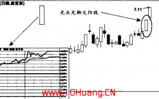 光头光脚大阳线和跳空高开光头光脚中阳线的炒股技巧（图解）