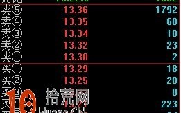 操盘手教你盯盘：盘口挂单之盖板游戏（图解）